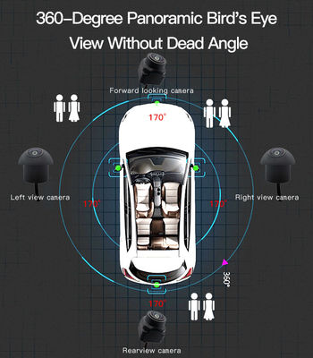 Sistem Kamera Mobil 360° untuk Pemasang Otomotif dengan Tampilan Real-Time dan Pencitraan AHD 1080P