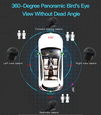 Sistem Kamera Mobil Resolusi Tinggi 360° untuk Pemasang Otomatis dengan Penglihatan Penuh Sekeliling dan Tampilan Real-Time