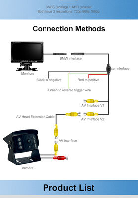 Kamera belakang HD untuk kendaraan berat dengan visi malam IR dan desain bracket yang kuat
